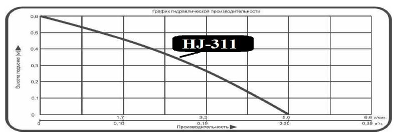 Насос для фонтана Vodotok HJ-311 (DB-300)