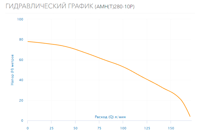 Насос Aquario AM (T) 280-10P