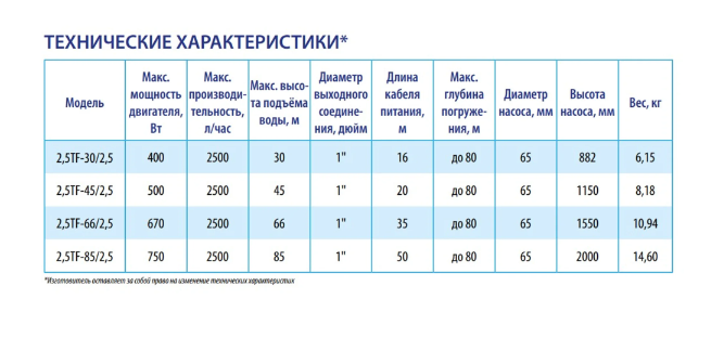 Насос скважинный Belamos 2.5TF-66/2.5