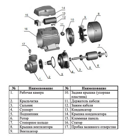 Насос LEO APm150