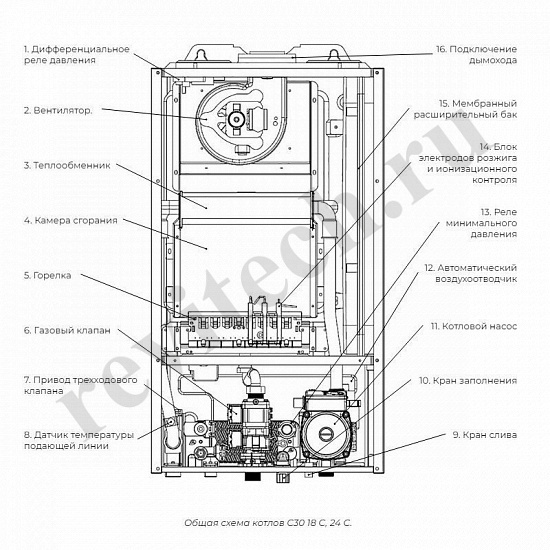 Котел двухконтурный Meteor C30 с закрытой камерой настенный 32 кВт