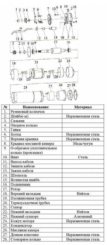 Насос Vodotok БЦПЭ-85-0.5-25м