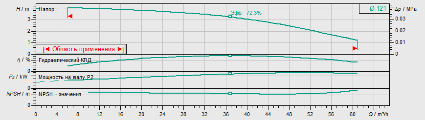 Насос Wilo IPL 80/120-0,55/4