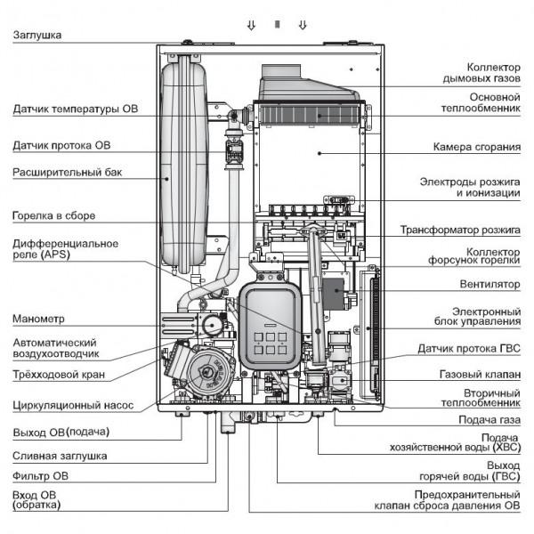 Котел газовый Navien DELUXE PLUS COAXIAL 13K (13 кВт)
