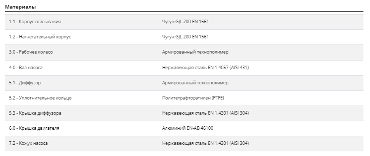 Насос Pedrollo MK 8/4
