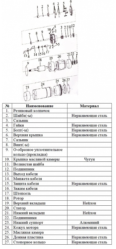 Насос вихревой Vodotok БЦПЭ-100-0.5-12м-П