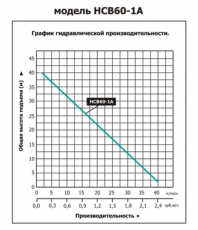 Насосная станция вихревая LEO НСВ60-1А