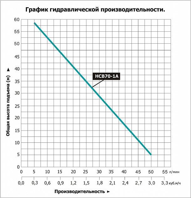 Насосная станция вихревая LEO НСВ70-1А