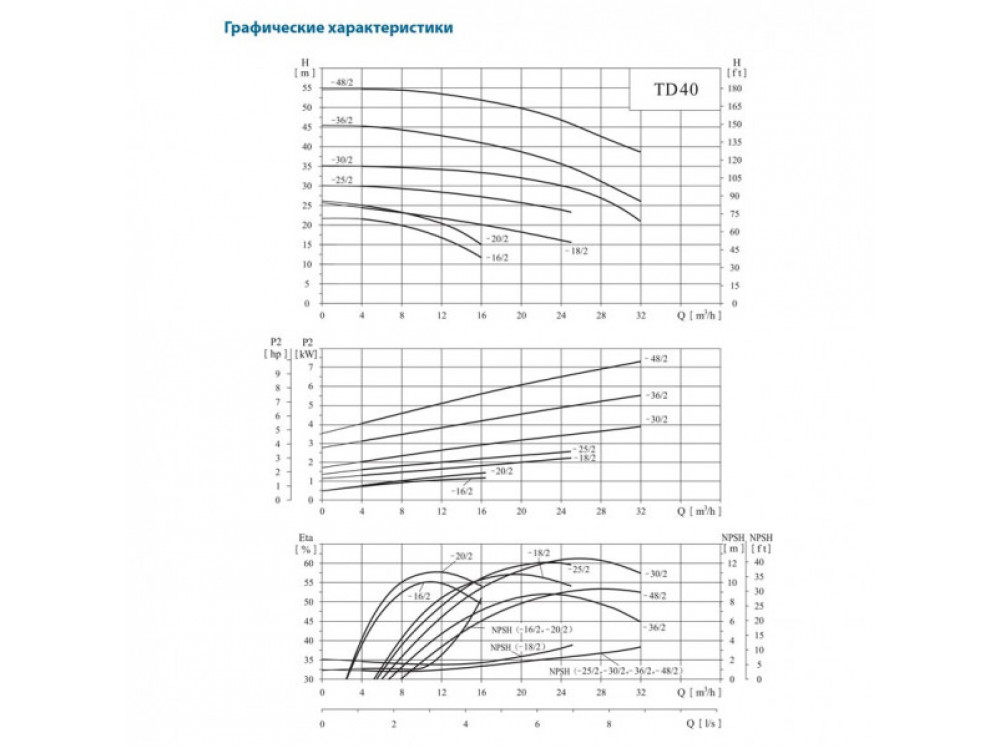 Насос CNP TD 40-26G/2, 3 кВт, 3x220В/3х380В, 50 Гц, чугун, 12 бар