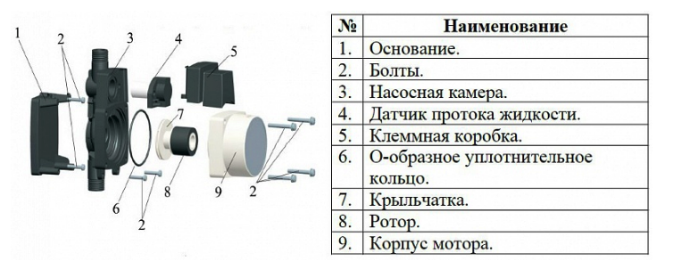 Насос повышения давления на постоянных магнитах Vodotok W12GR-10