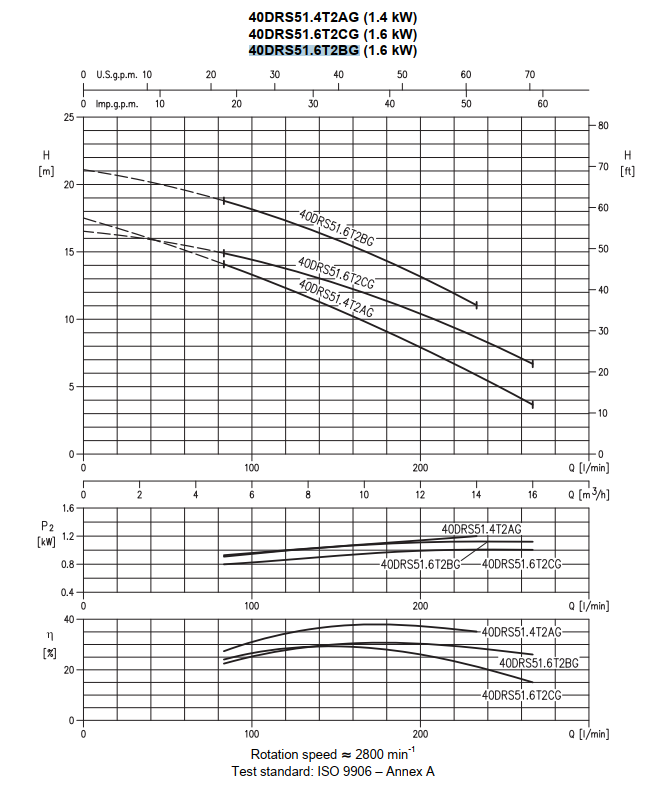 Насос Ebara 40DRS51.6T2BG
