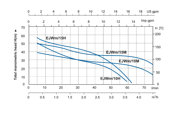 Насос Aquastrong EJWm/10Н (чугун)