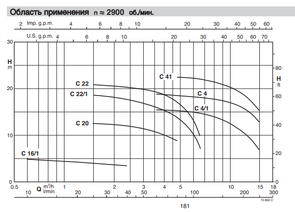 Насос Calpeda CM 4/A