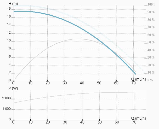 Насос ImpPumps CL 65-170/2/2.2K