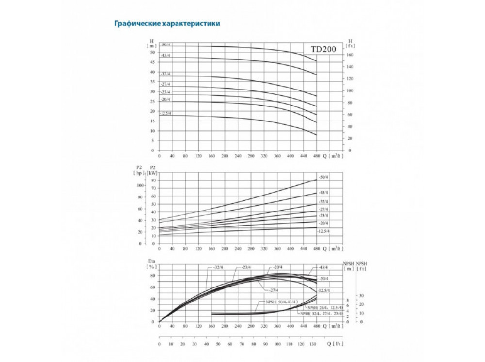 Насос CNP TD200-20/4 SWHCB 30 кВт