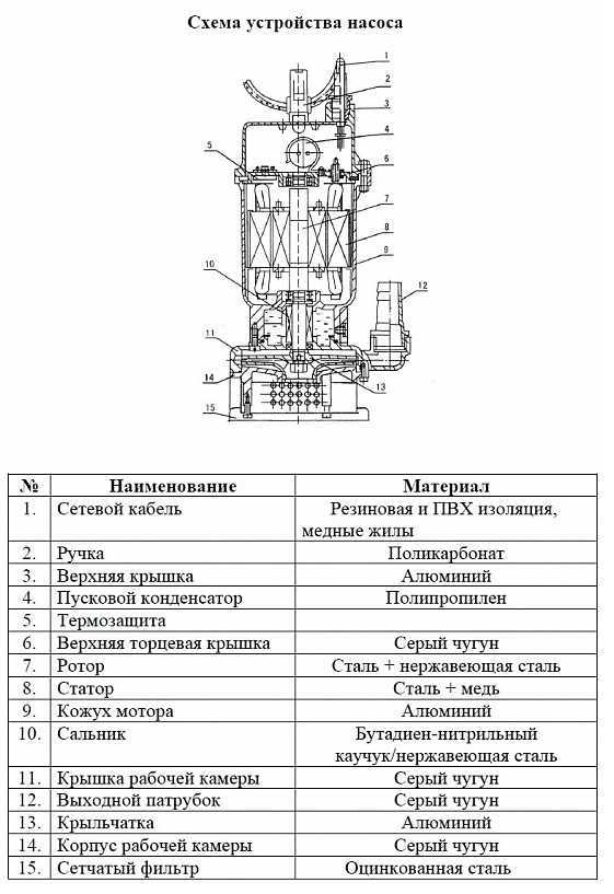 Насос для колодцев Vodotok QDX 1.5-13-0.25А (с поплавком)