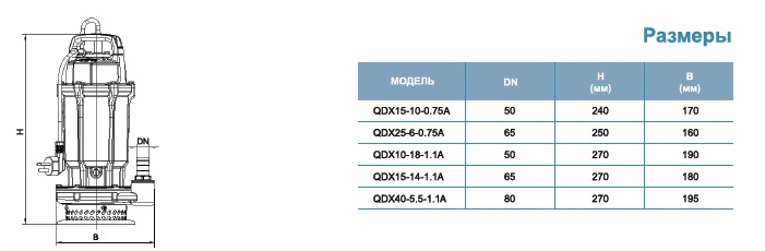 Насос для колодцев LEO QDX 40-5.5-1.1А (с поплавком)