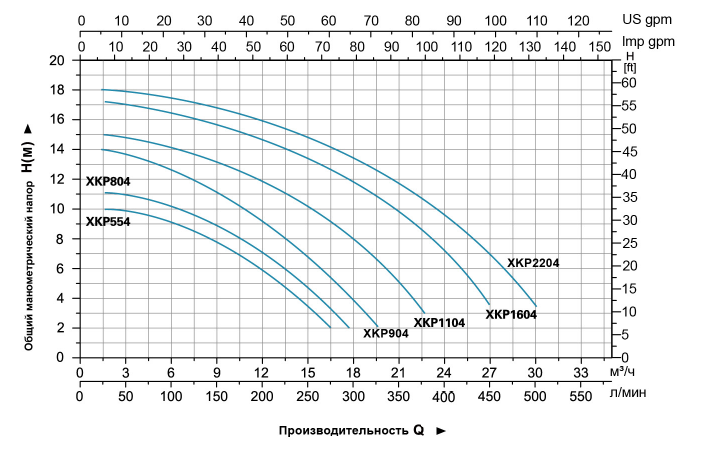 Насос для бассейна LEO XKP 554E