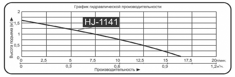Насос для фонтана Vodotok HJ-1141 (DB-428)
