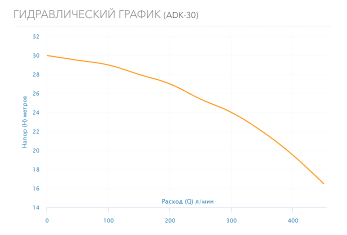 Насос Aquario ADK-30