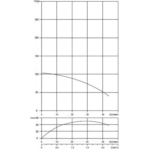 Насос Waterstry SPS 1018 1х220V 0,75kW (Встроенный конденсаторный блок)